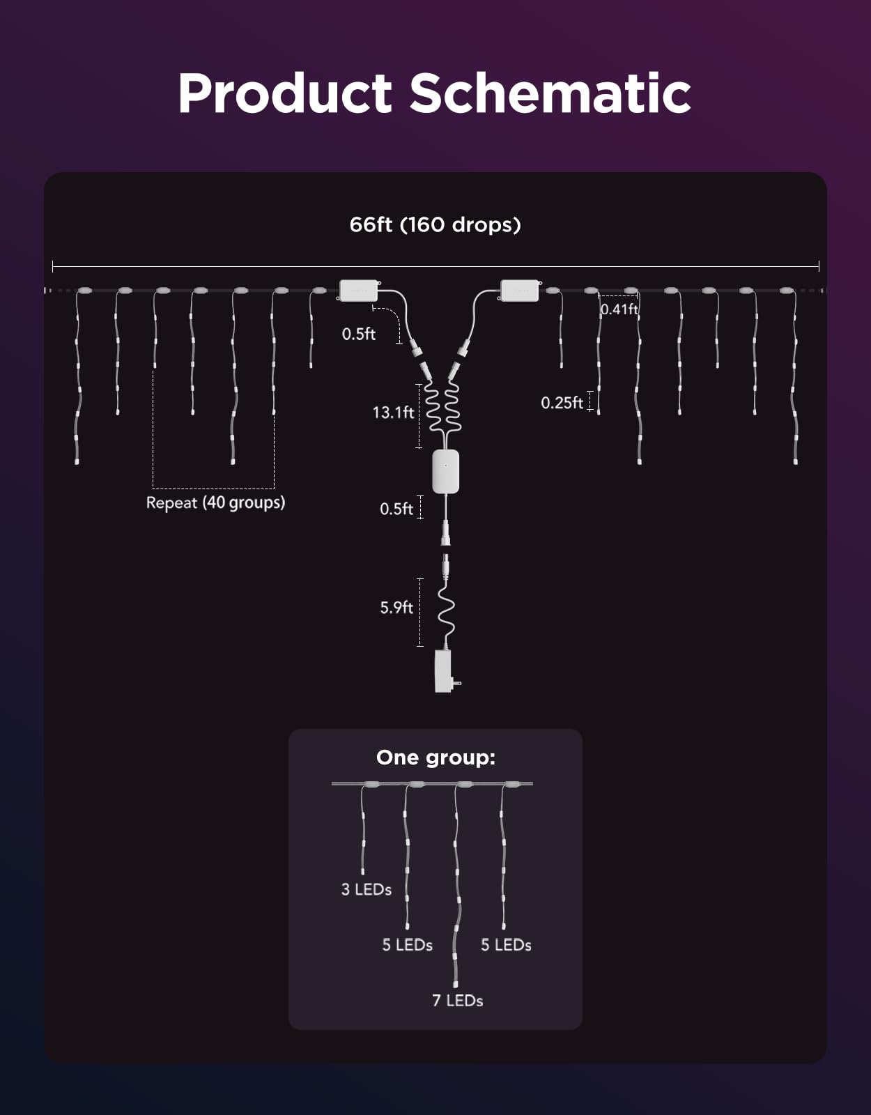 Govee mounting clips and zip ties demonstrating simple, secure outdoor installation