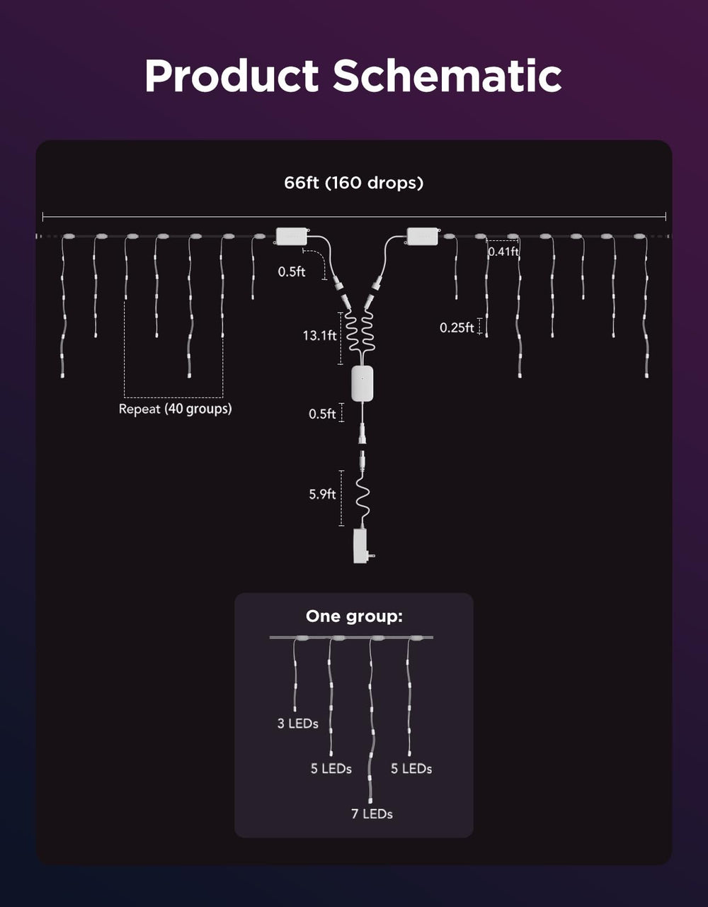Govee mounting clips and zip ties demonstrating simple, secure outdoor installation