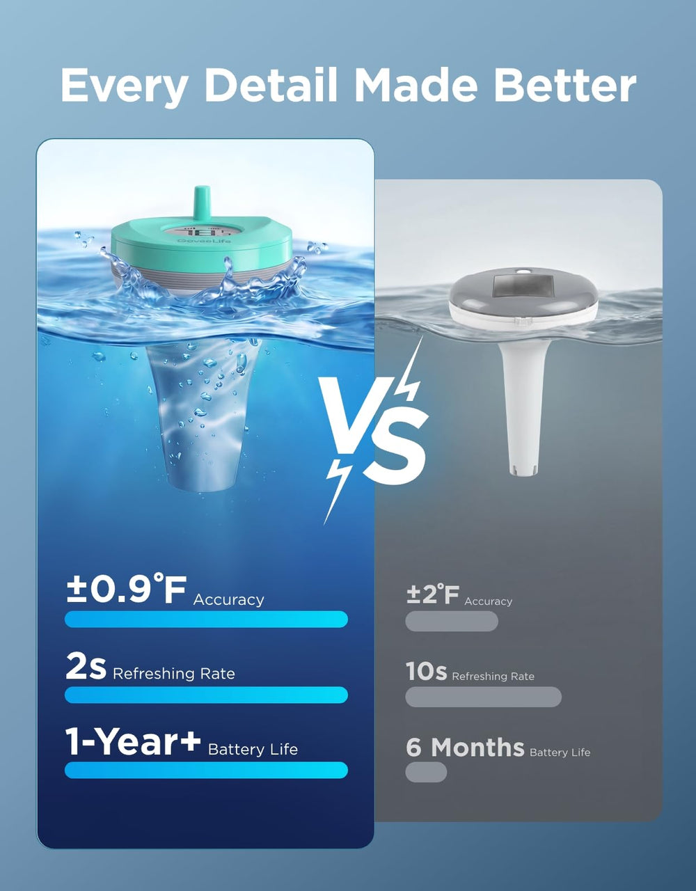 GoveeLife P2 floating in pool for real‑time temperature monitoring
