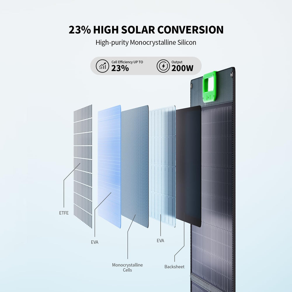 GRECELL close-up of monocrystalline cells highlighting high 23.5% conversion efficiency