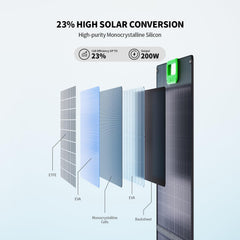 GRECELL close-up of monocrystalline cells highlighting high 23.5% conversion efficiency