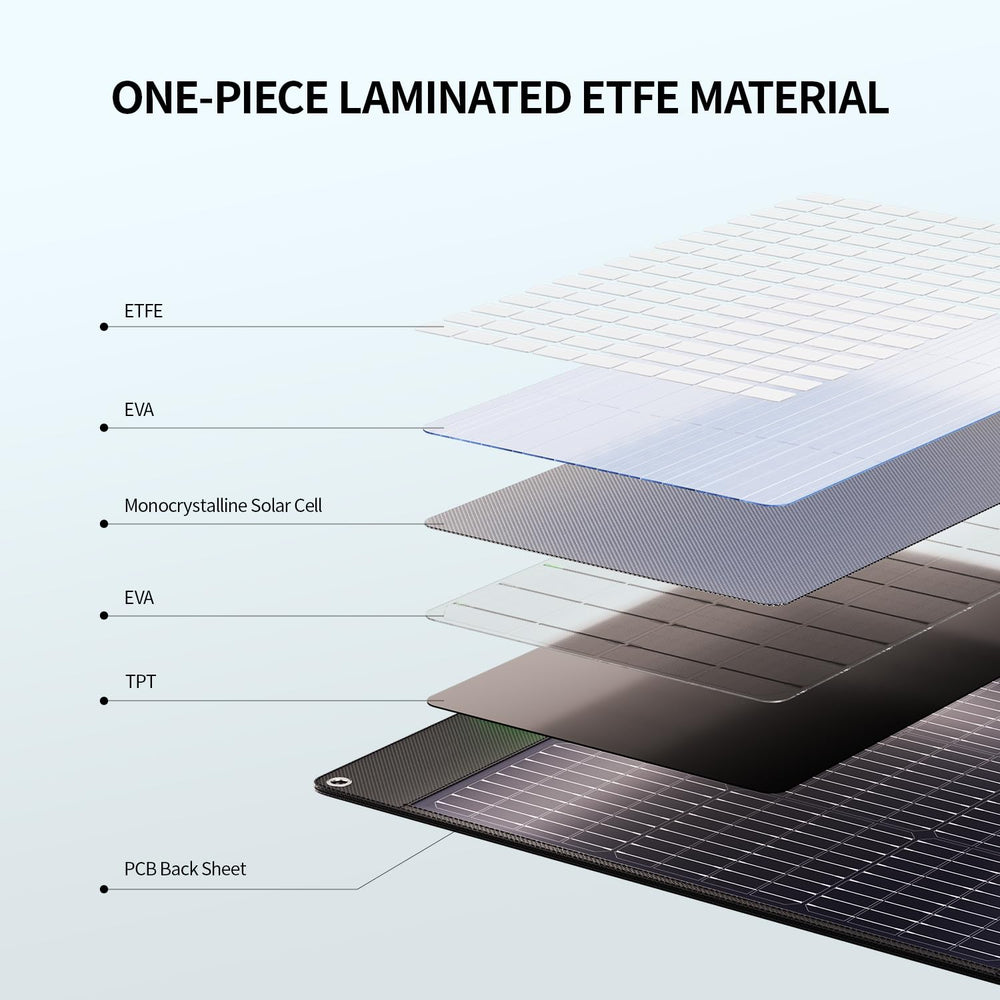 GRECELL adjustable kickstand angled to maximize sun exposure