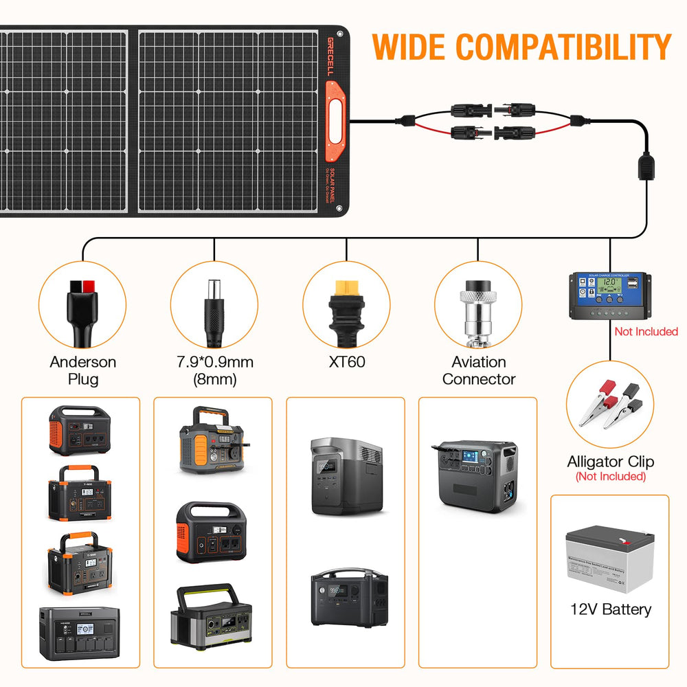 GRECELL 200W panel unfolded flat top-view highlighting full cell layout and power area