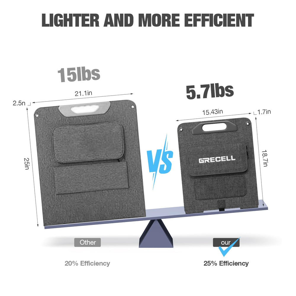 GRECELL briefcase-size folded with handle for effortless transport benefit