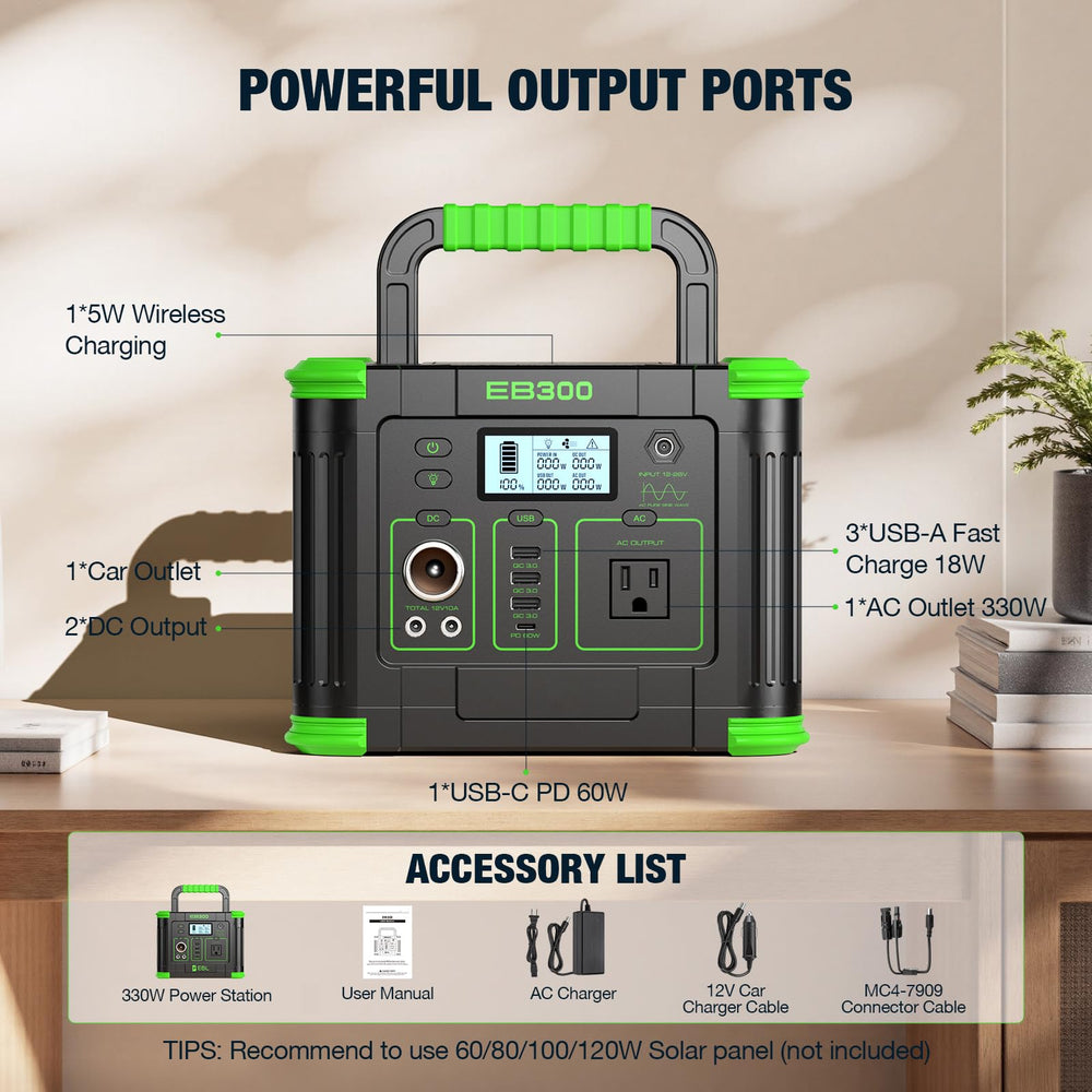 GRECELL powering home essentials during blackout for dependable backup