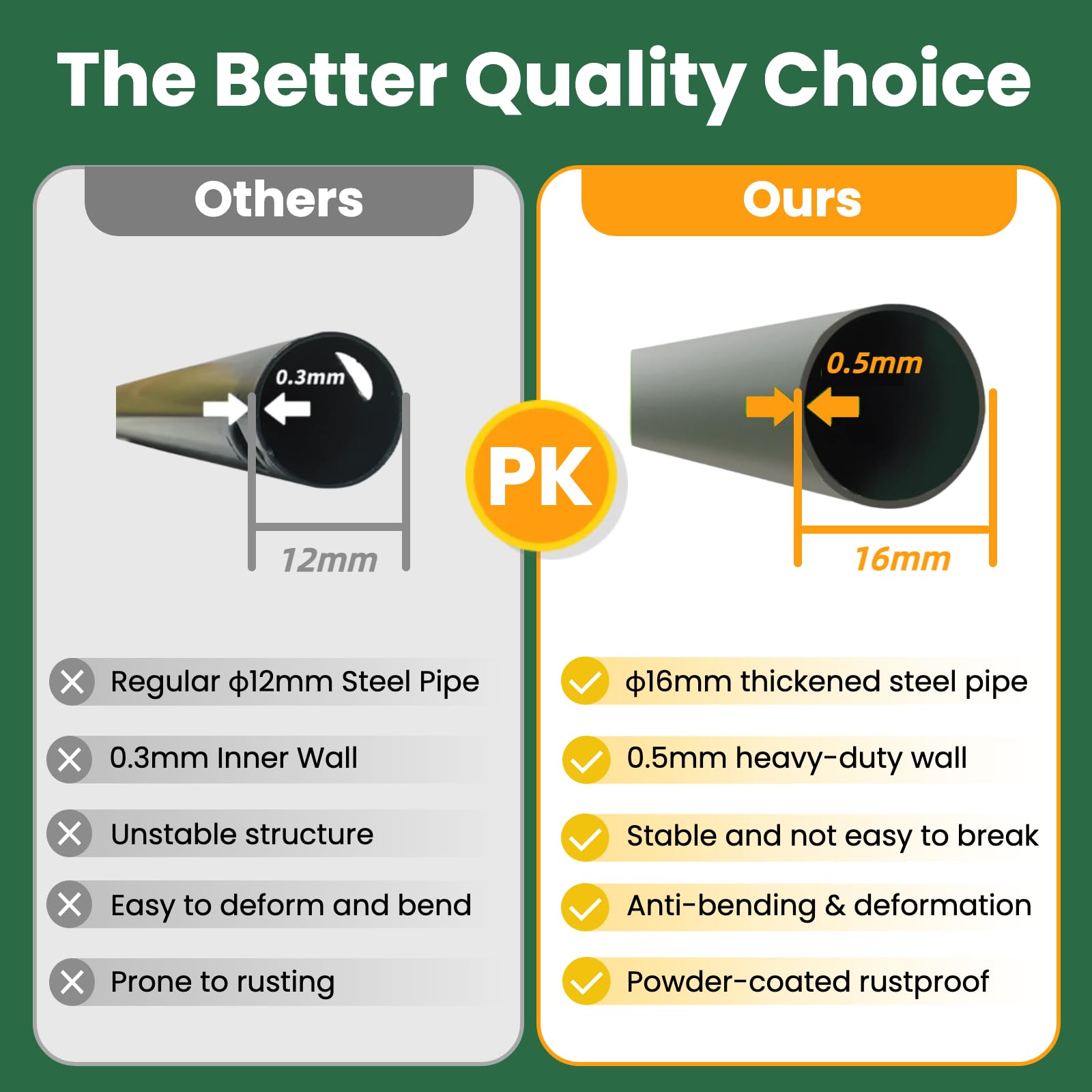 GreenGiggle detachable base and bolt connection for secure hard-surface mounting