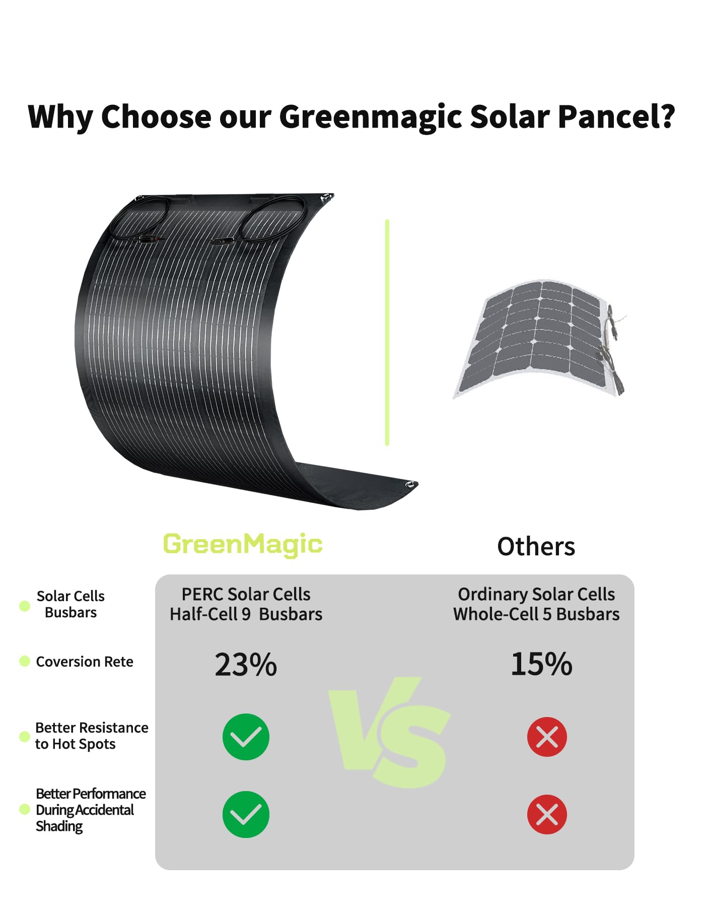 Greenmagic panel bent to show 260° flexibility and versatile fit benefit