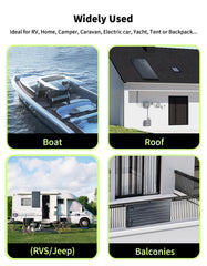 Greenmagic mounted on RV roof illustrating space-saving power benefit