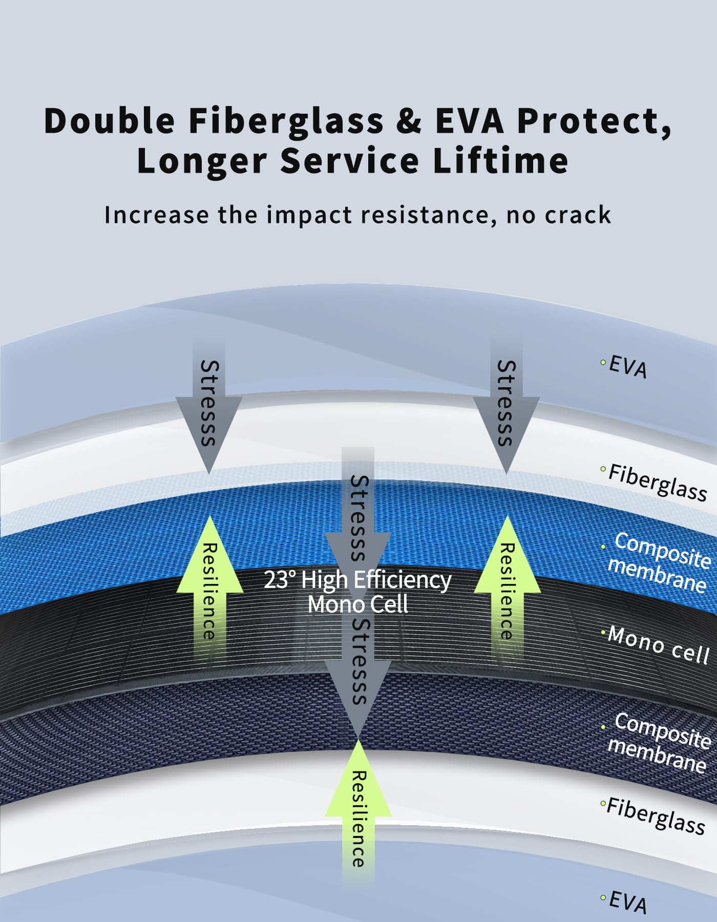 Greenmagic thin-edge profile beside ruler showing ultra-thin portability benefit