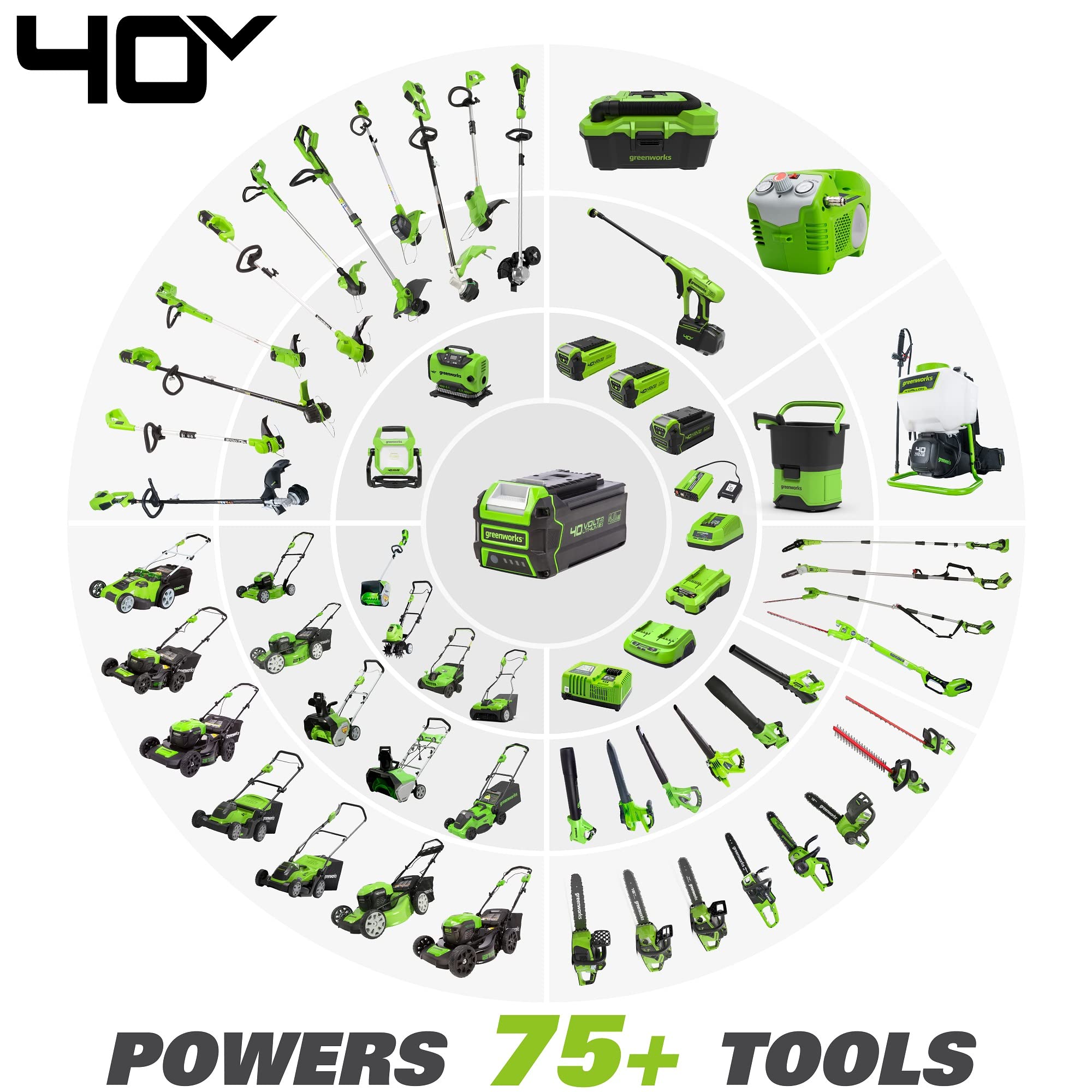 Greenworks in yard being used showing quiet cordless convenience