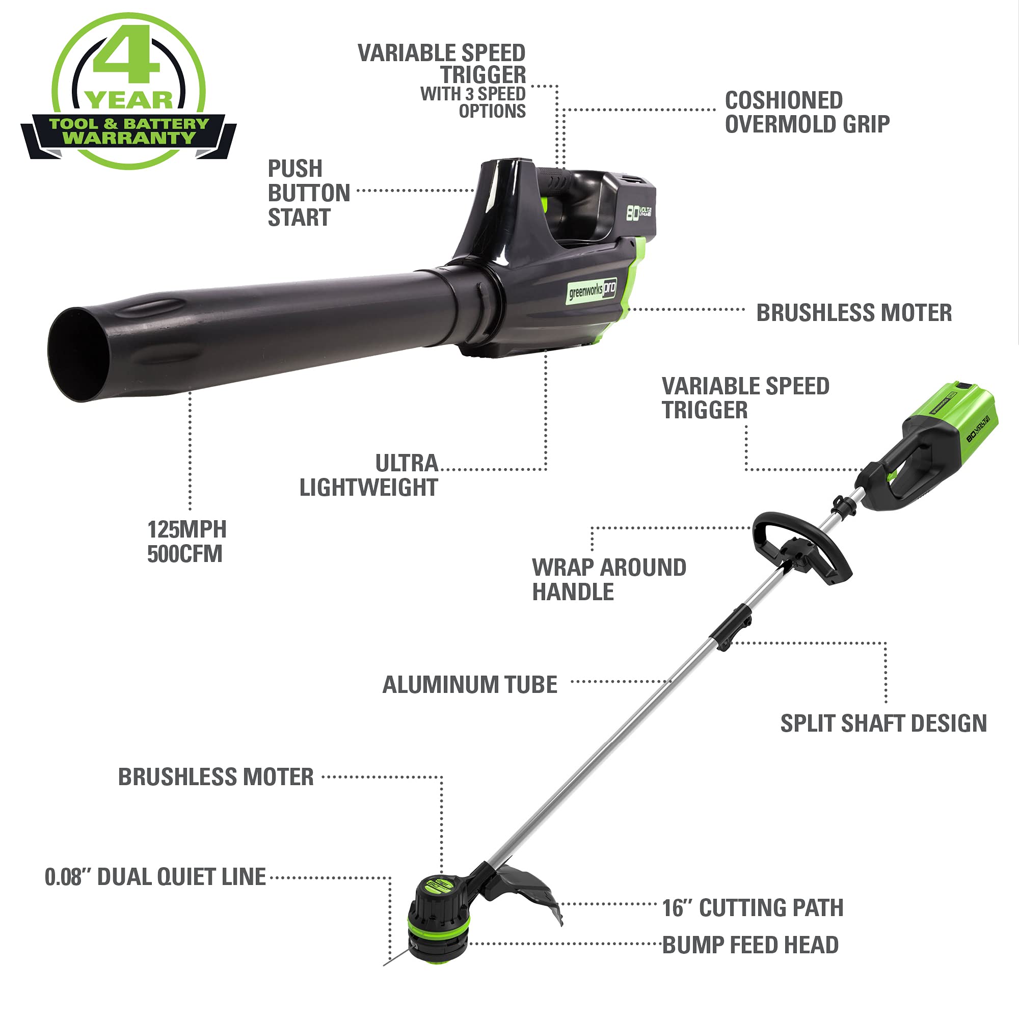 Greenworks blower front view highlighting lightweight design and easy control benefit