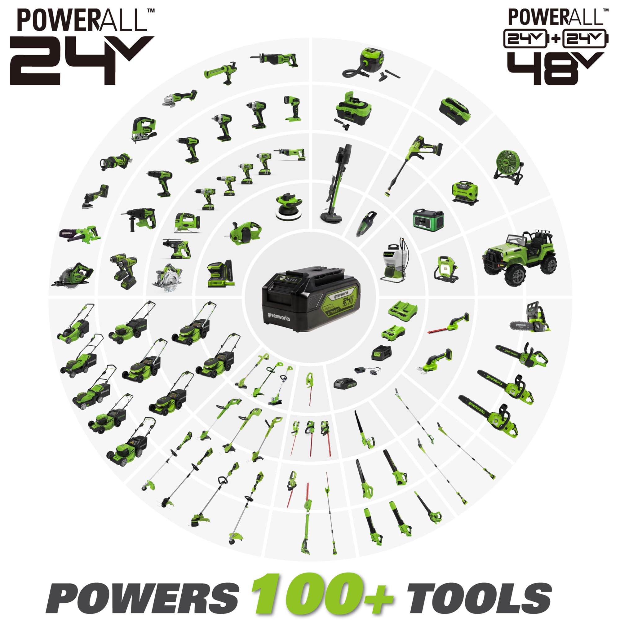 Greenworks complete kit unboxed with batteries and scabbard for convenience