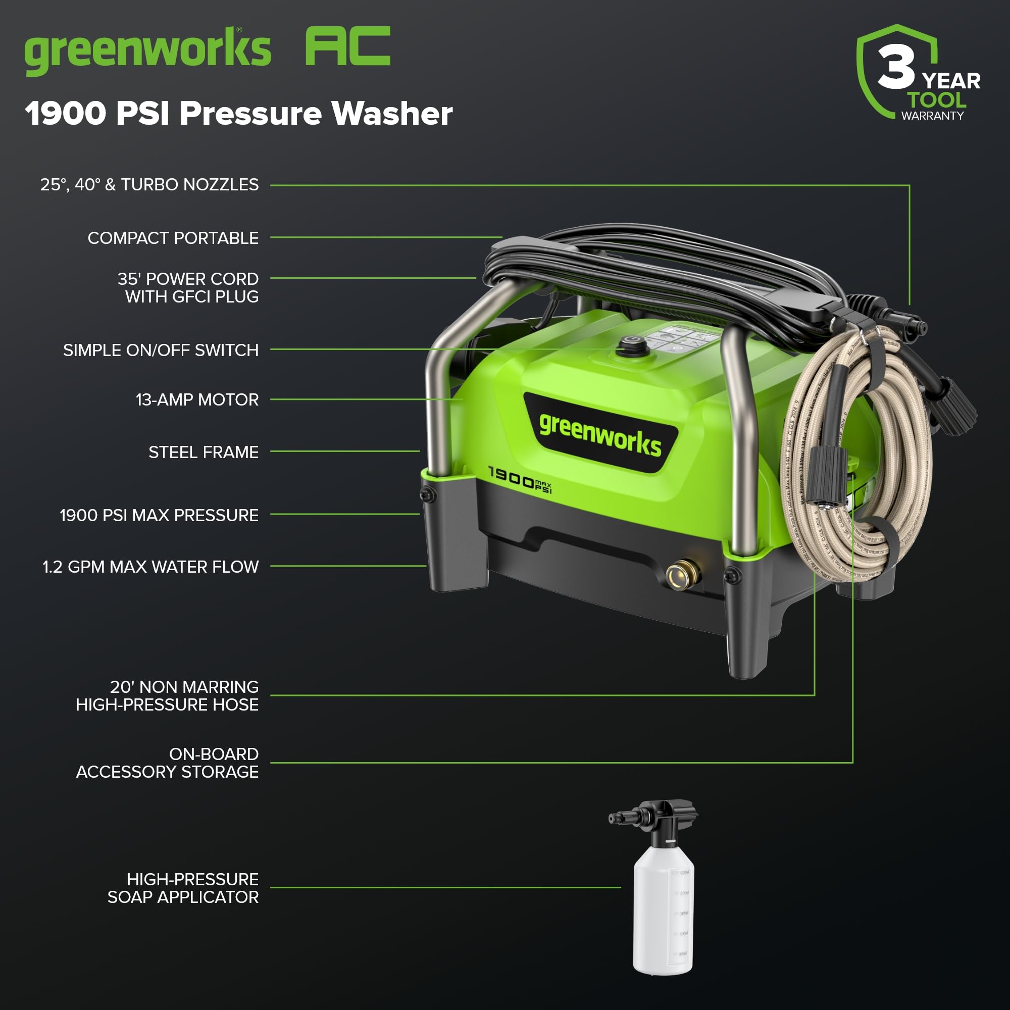 Greenworks close-up of control panel and GFCI plug for safe outdoor operation
