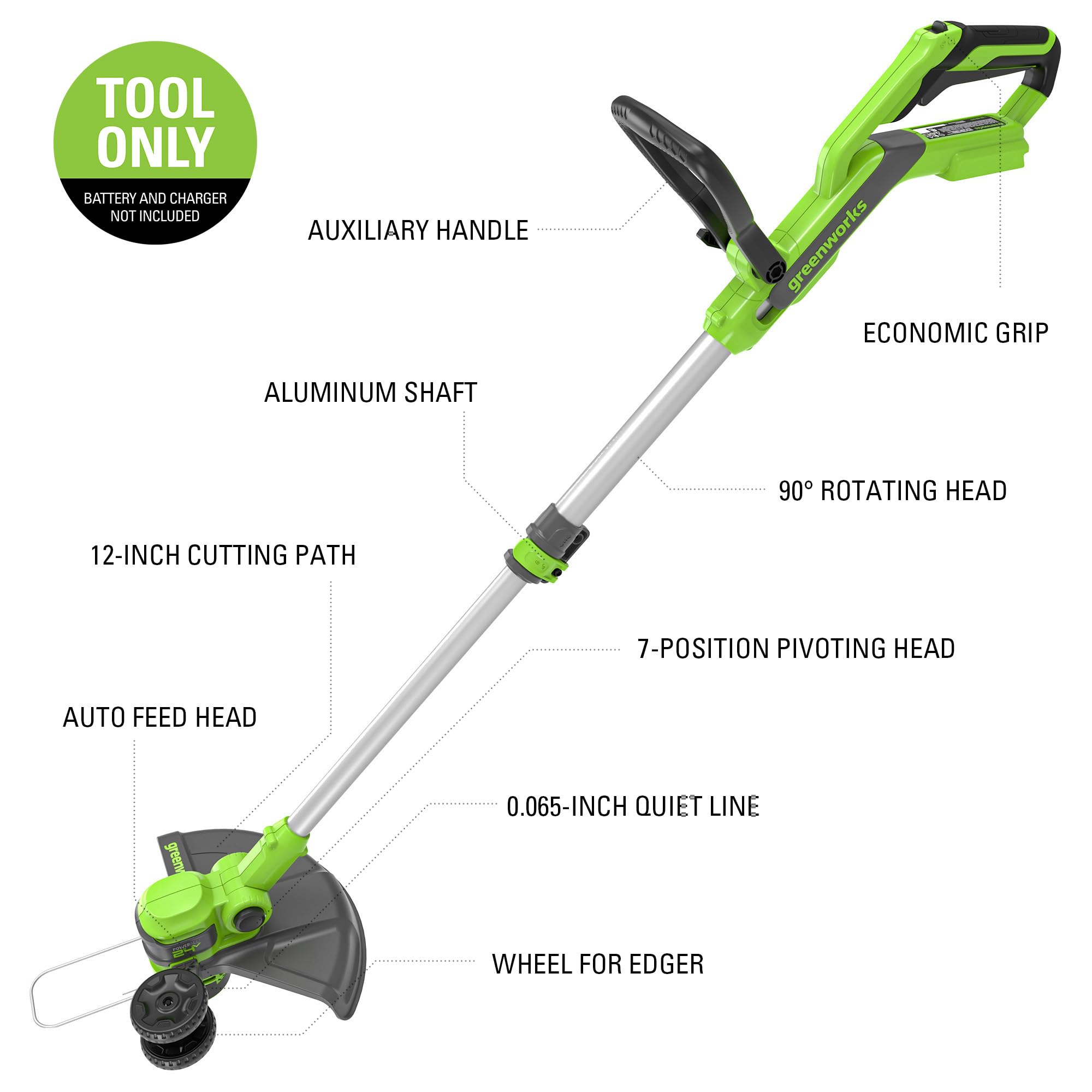 Greenworks close-up of handle and controls for comfortable operation