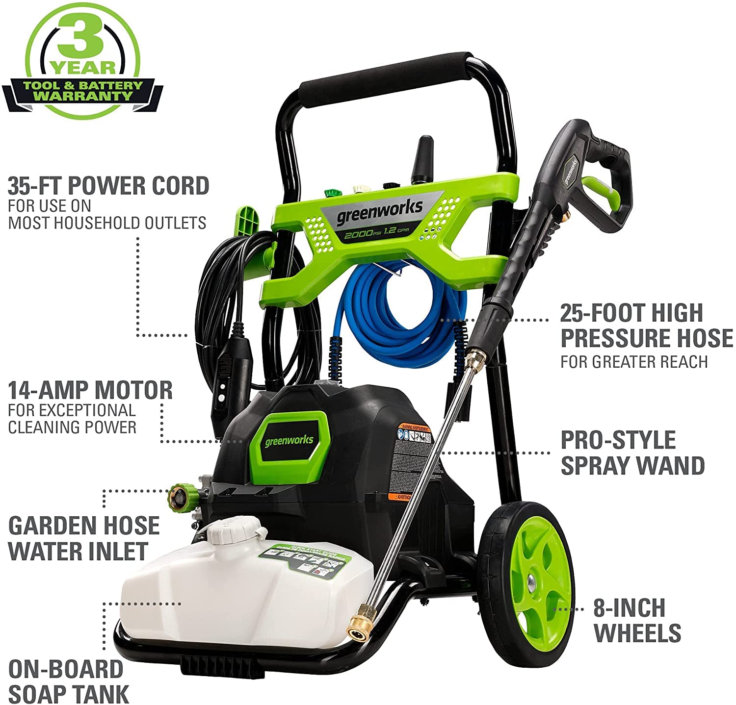 Greenworks high-pressure hose detail highlighting durable reach benefit