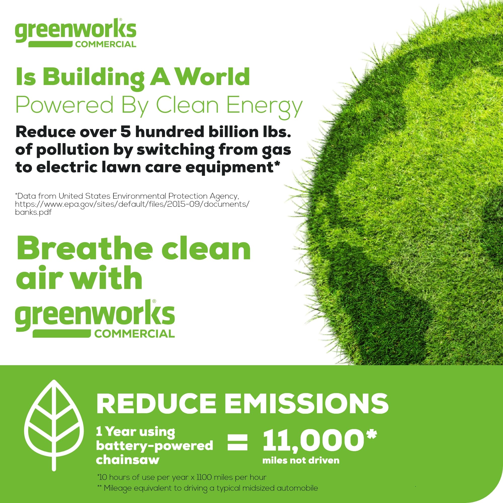 Greenworks product contents flatlay with battery and charger, showing ready-to-work setup