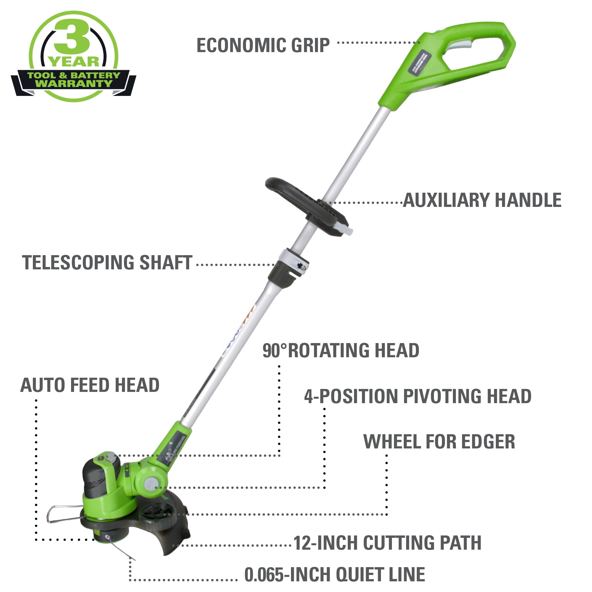 Greenworks trimmer head closeup showing auto-feed line for uninterrupted trimming