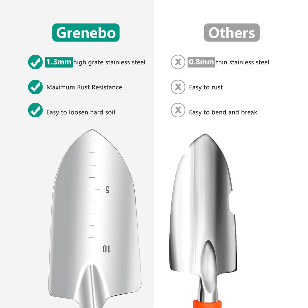 Grenebo handle texture ergonomic grip for comfortable, non-slip use