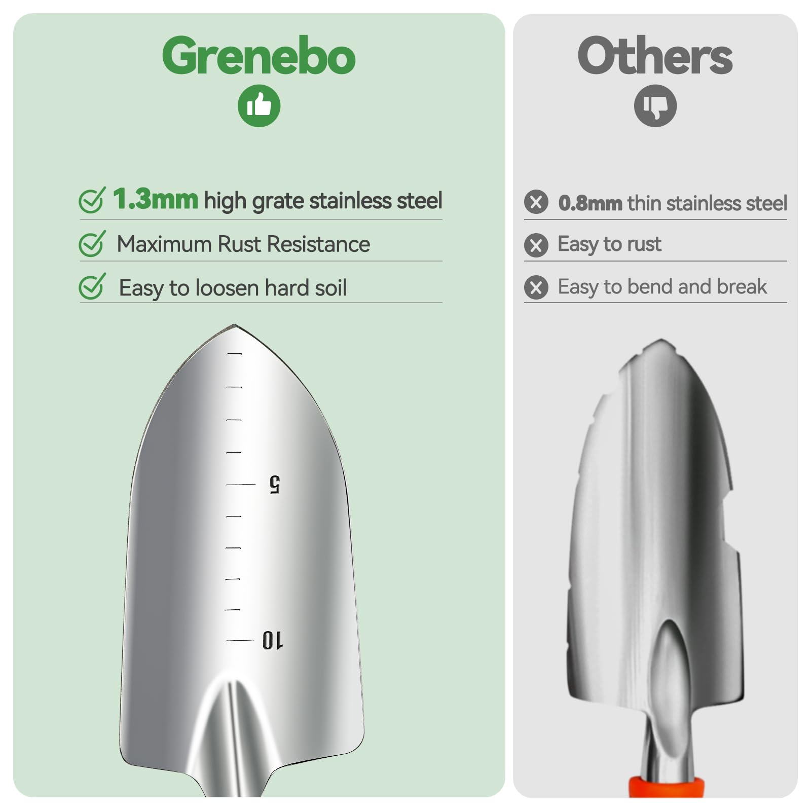Grenebo wooden tool handles and rubberized grip texture providing comfort and anti-slip control