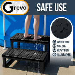 Grevo detail of horizontal drainage slots that speed drying and reduce slips