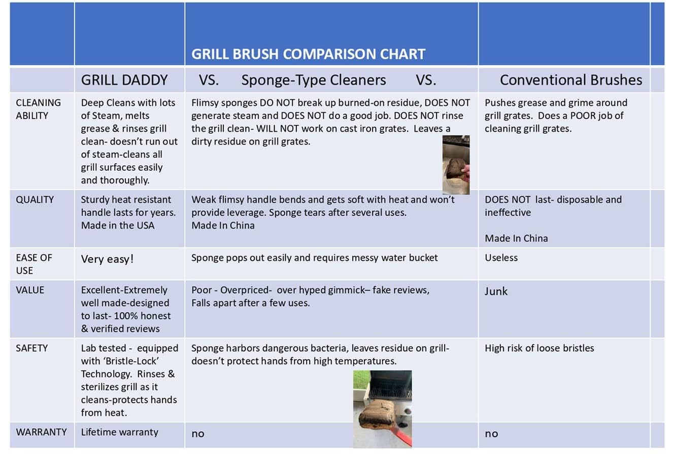 GRILL DADDY next-to-spatula size comparison demonstrating 15-inch reach advantage