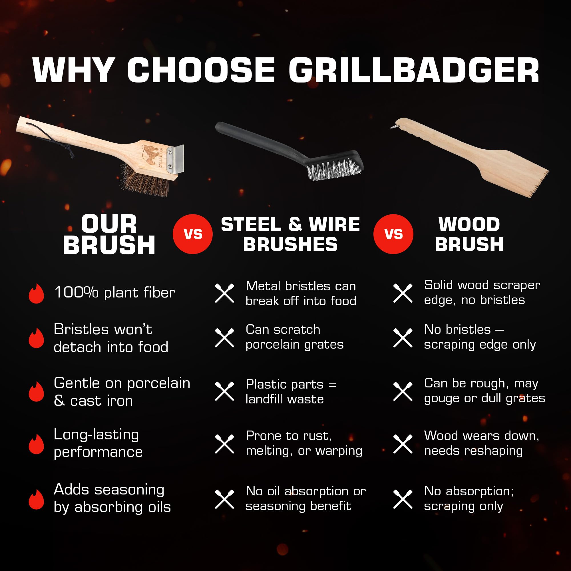 GRILLBADGER side profile showing ergonomic handle and secure grip for comfort