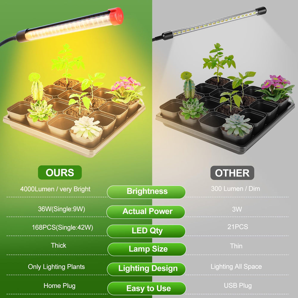 GroCruiser integrated plug and base highlighting durable design without adapters