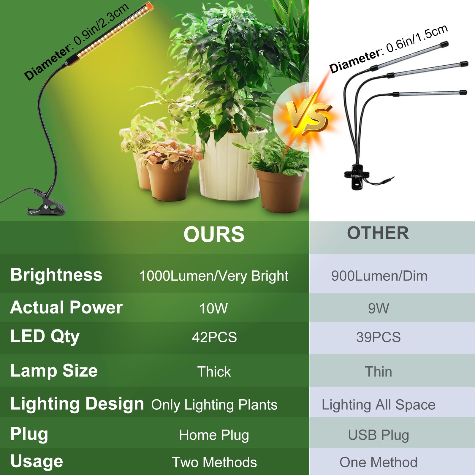 GroCruiser in a desk lifestyle scene providing healthy plant lighting