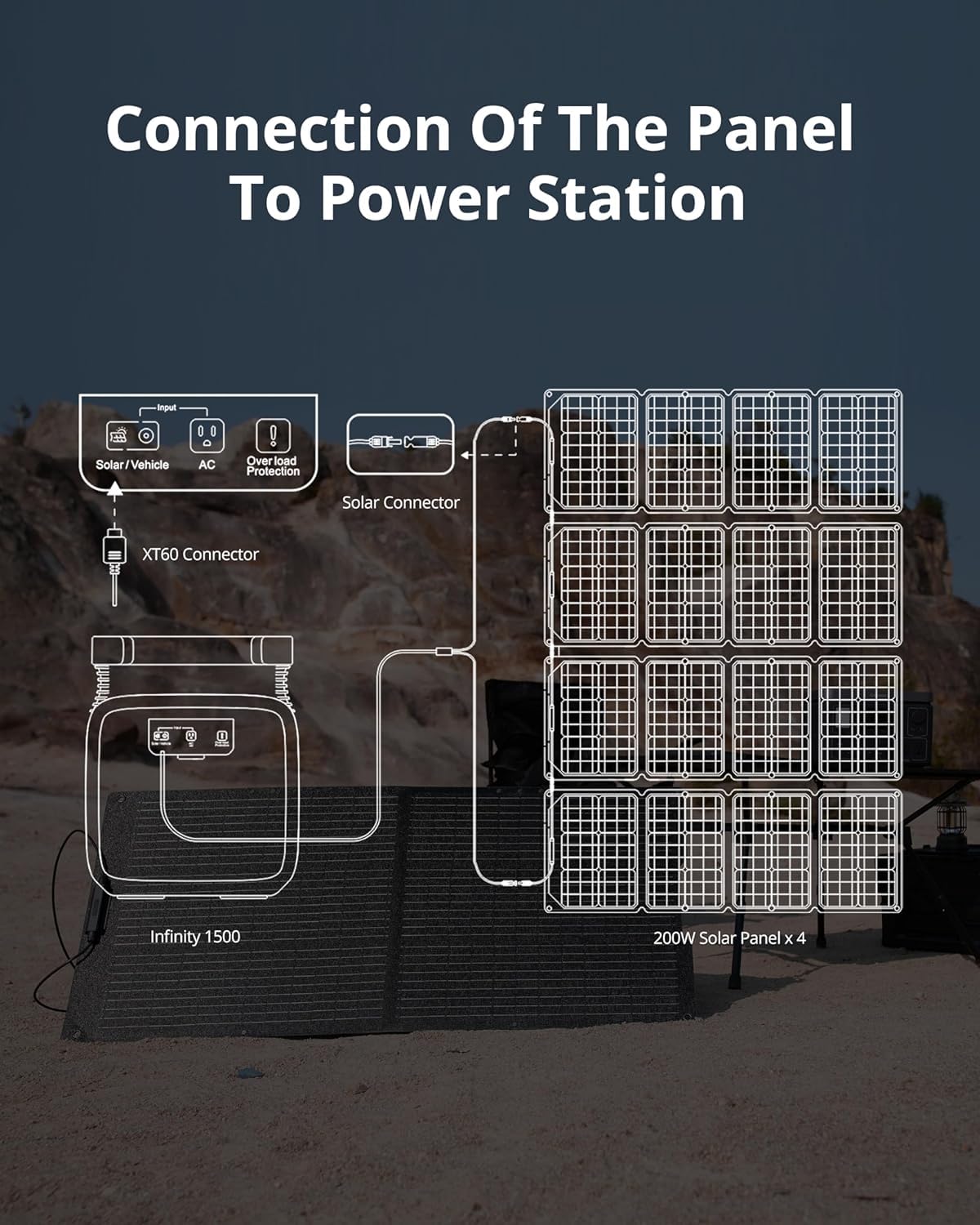 GROWATT panel next to backpack showing lightweight carry and scale