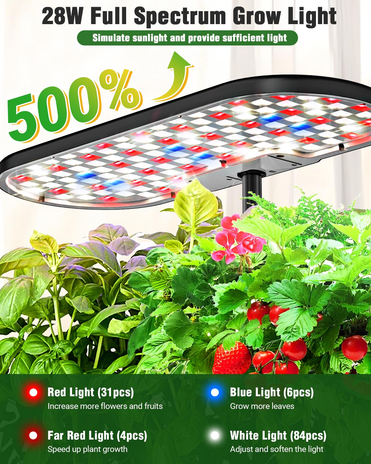 Growell close-up of full-spectrum LED light highlighting optimized plant growth