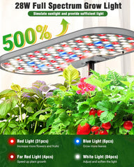 Growell closeup of full-spectrum 28W LED showing adjustable light and growth boost