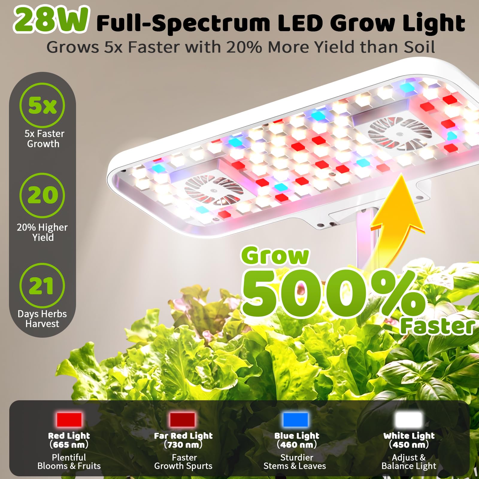 Growell extended LED light panel demonstrating full-spectrum coverage for faster growth