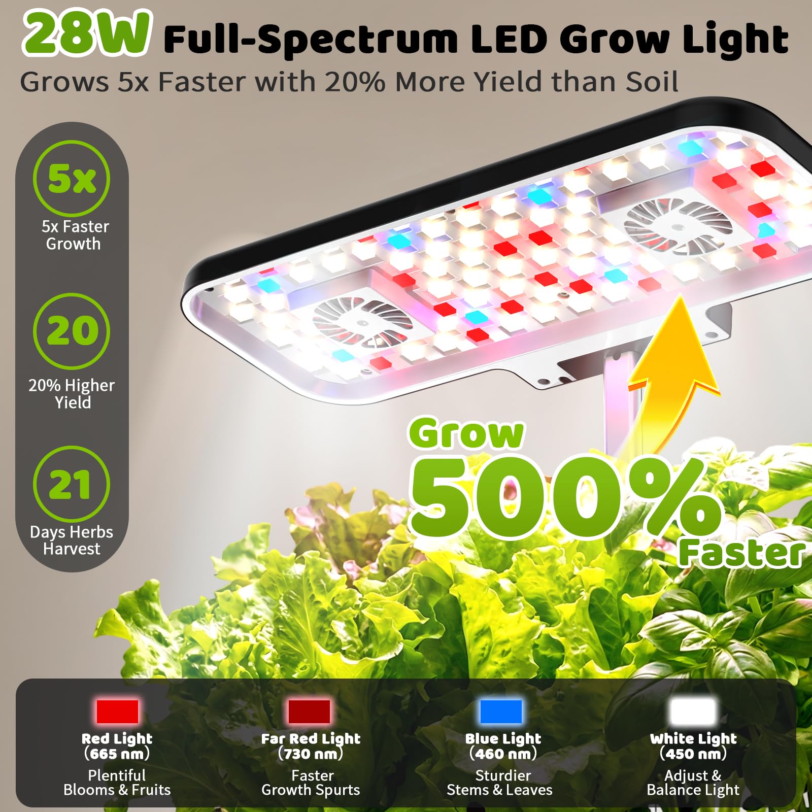 Growell pod layout with mixed herbs and greens for diverse harvests
