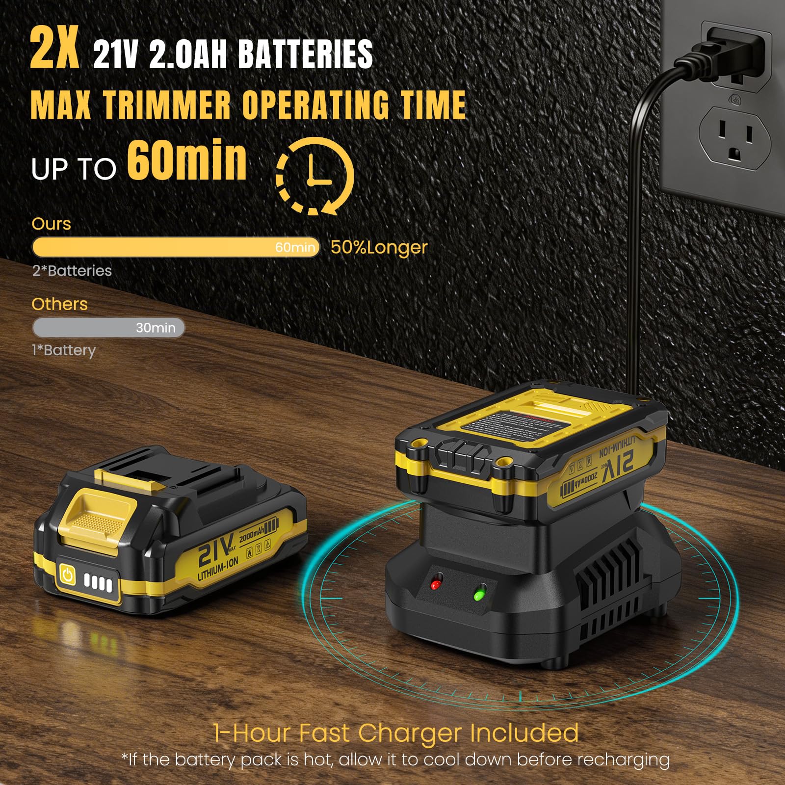 GROWORT batteries and fast charger displayed together showing quick recharge convenience benefit