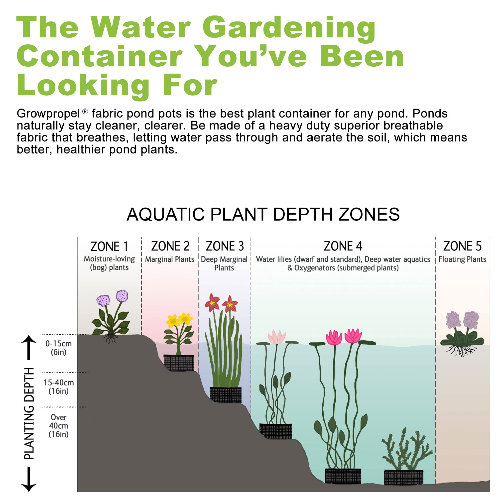 Growpropel patio setup with grow bags showing versatile container gardening
