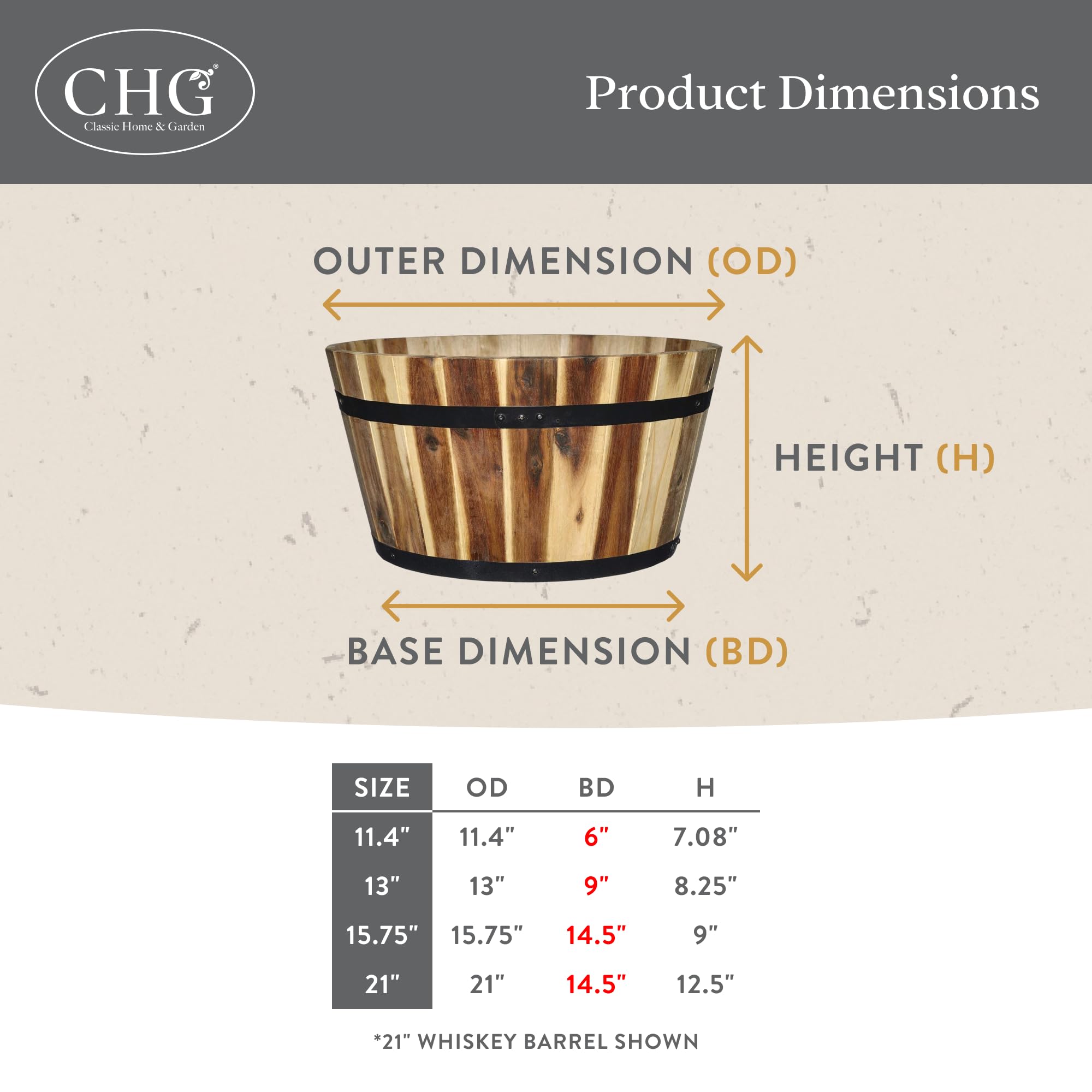 GROWSCAPE ruler beside planter showing dimensions for accurate scale and planning