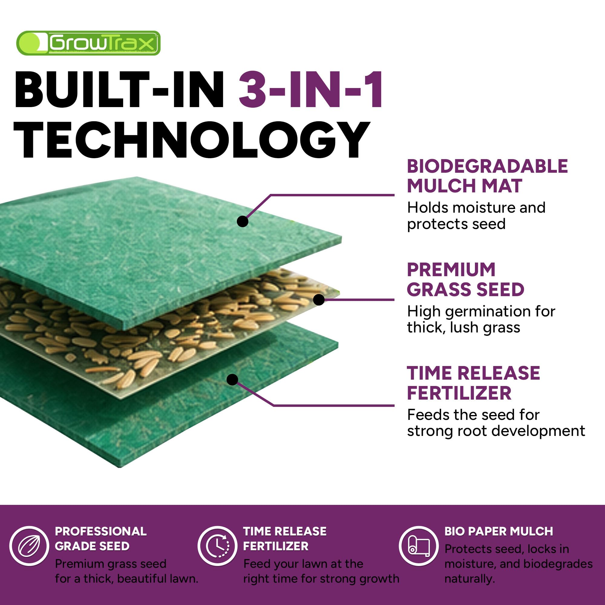 GROWTRAX seed and fertilizer label highlighting pre-applied starter nutrients