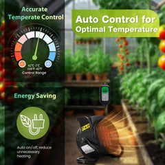 GRPWWT close-up digital thermostat display showing precise temperature control