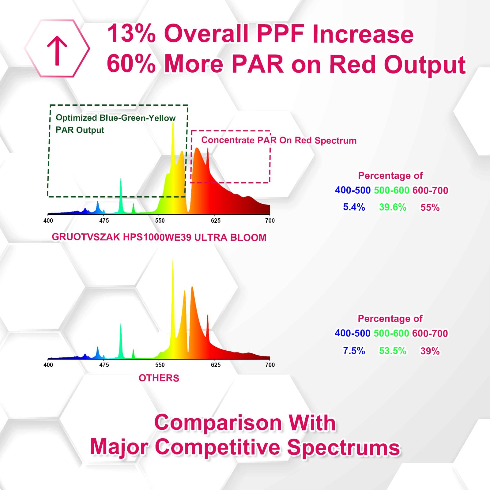 GRUOTVSZAK side profile of 1000W HPS bulb highlighting robust build and heat sink