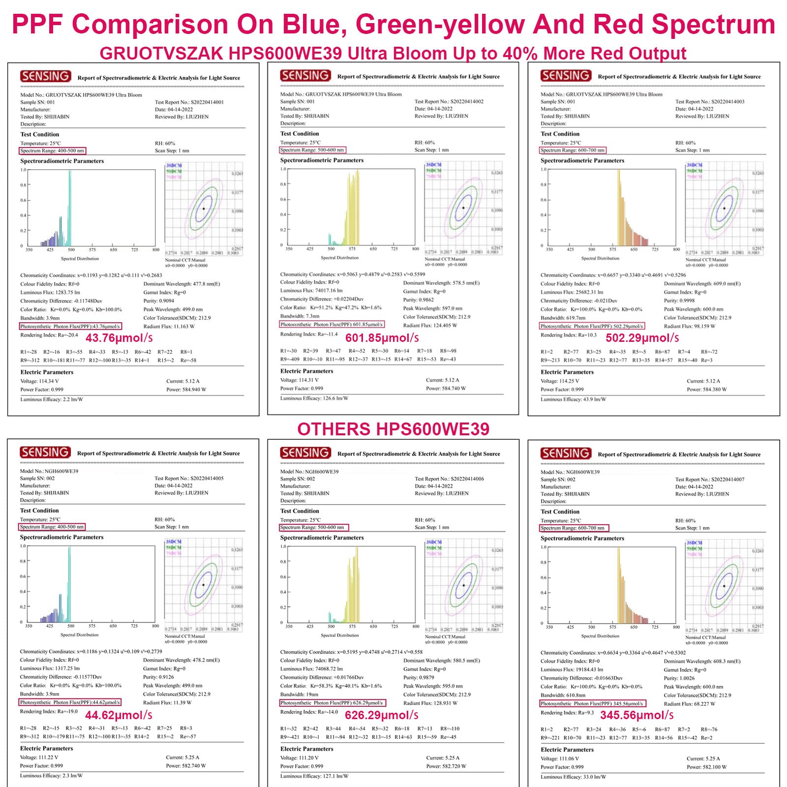 GRUOTVSZAK detailed envelope and arc tube highlighting robust construction benefit