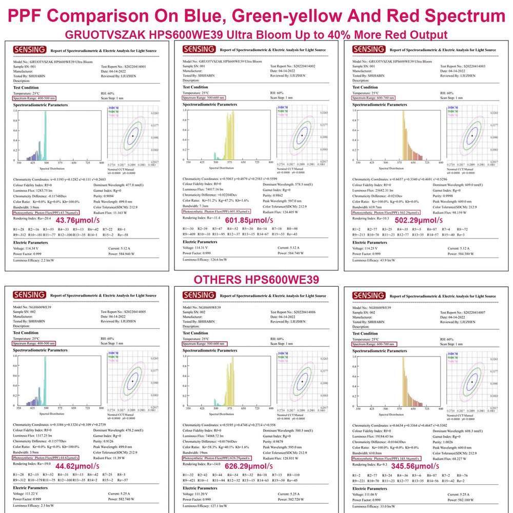 GRUOTVSZAK detailed envelope and arc tube highlighting robust construction benefit