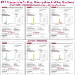 GRUOTVSZAK detailed envelope and arc tube highlighting robust construction benefit