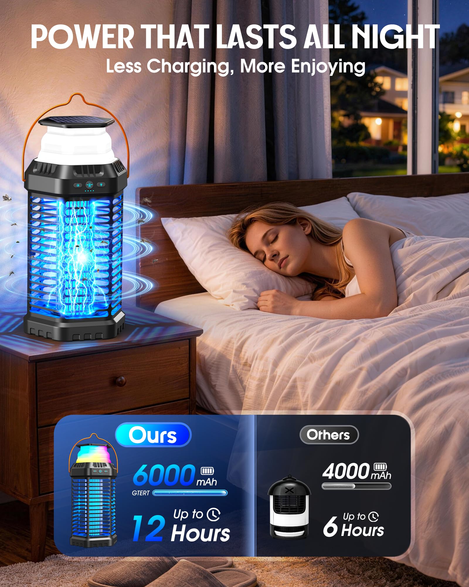 GTERT in night use with insects attracted showcasing effective pest reduction