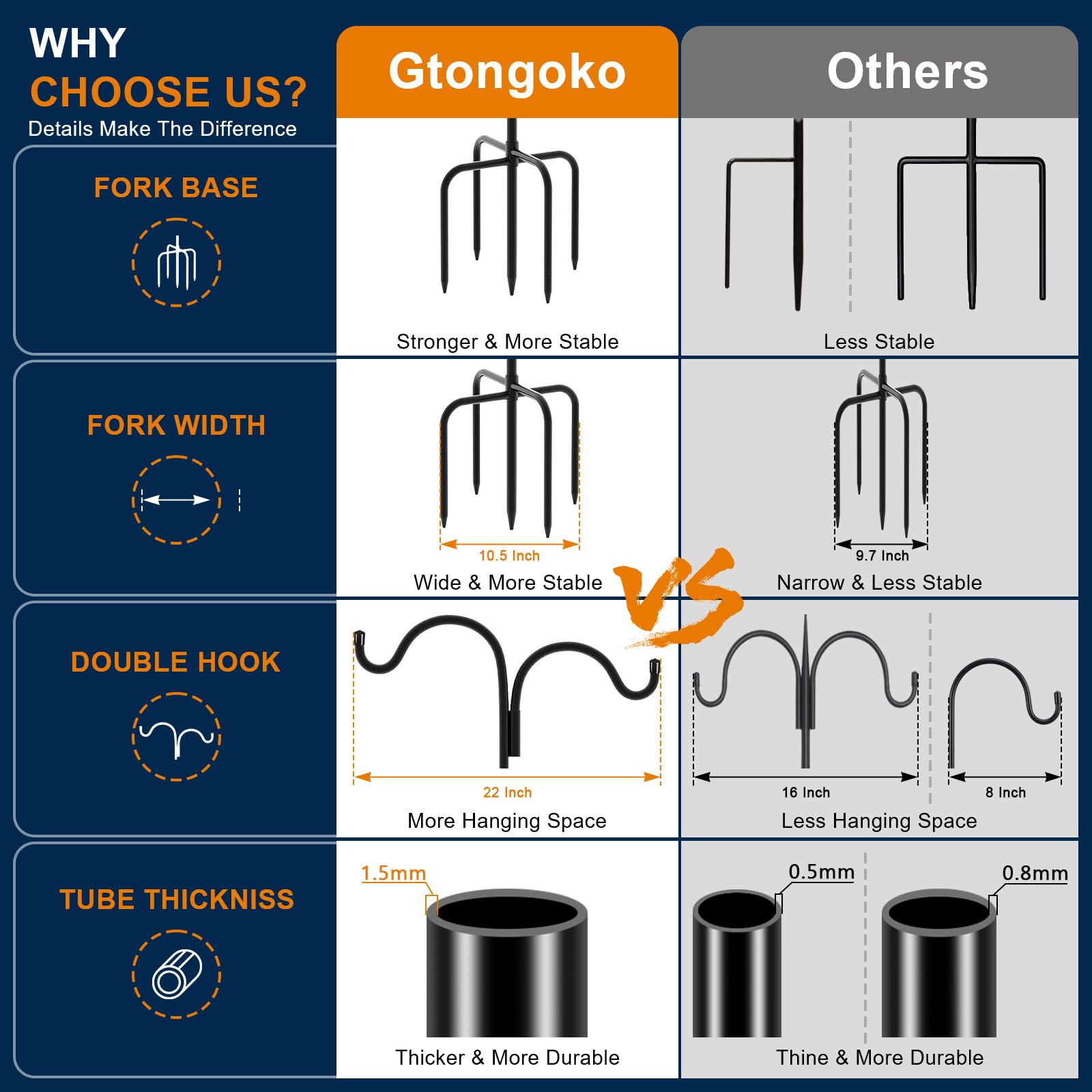 Gtongoko double arms holding two hanging baskets demonstrating balanced weight capacity