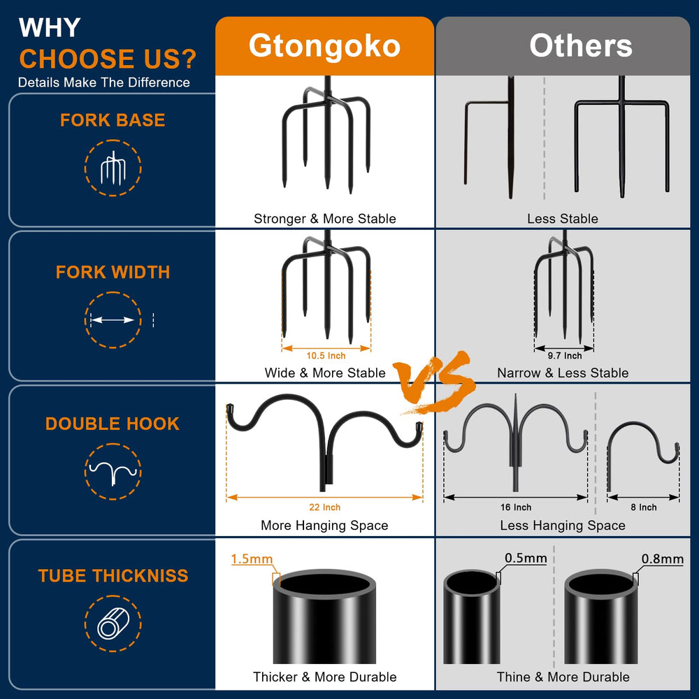 Gtongoko dual hooks holding bird feeders illustrating balanced hanging support