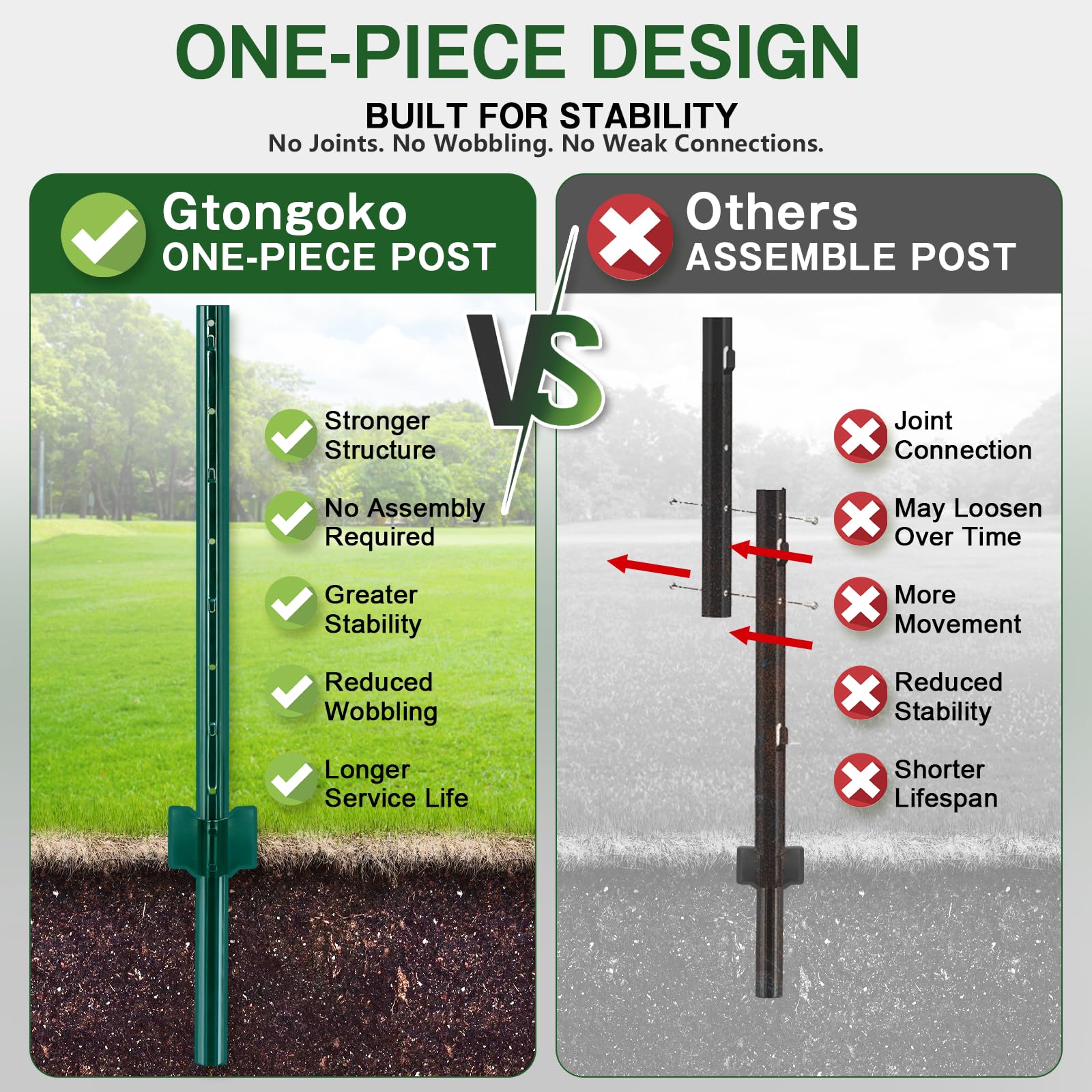 Gtongoko pointed base close-up showing easy no-dig installation benefit