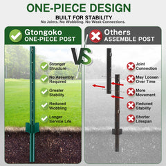 Gtongoko pointed base close-up showing easy no-dig installation benefit
