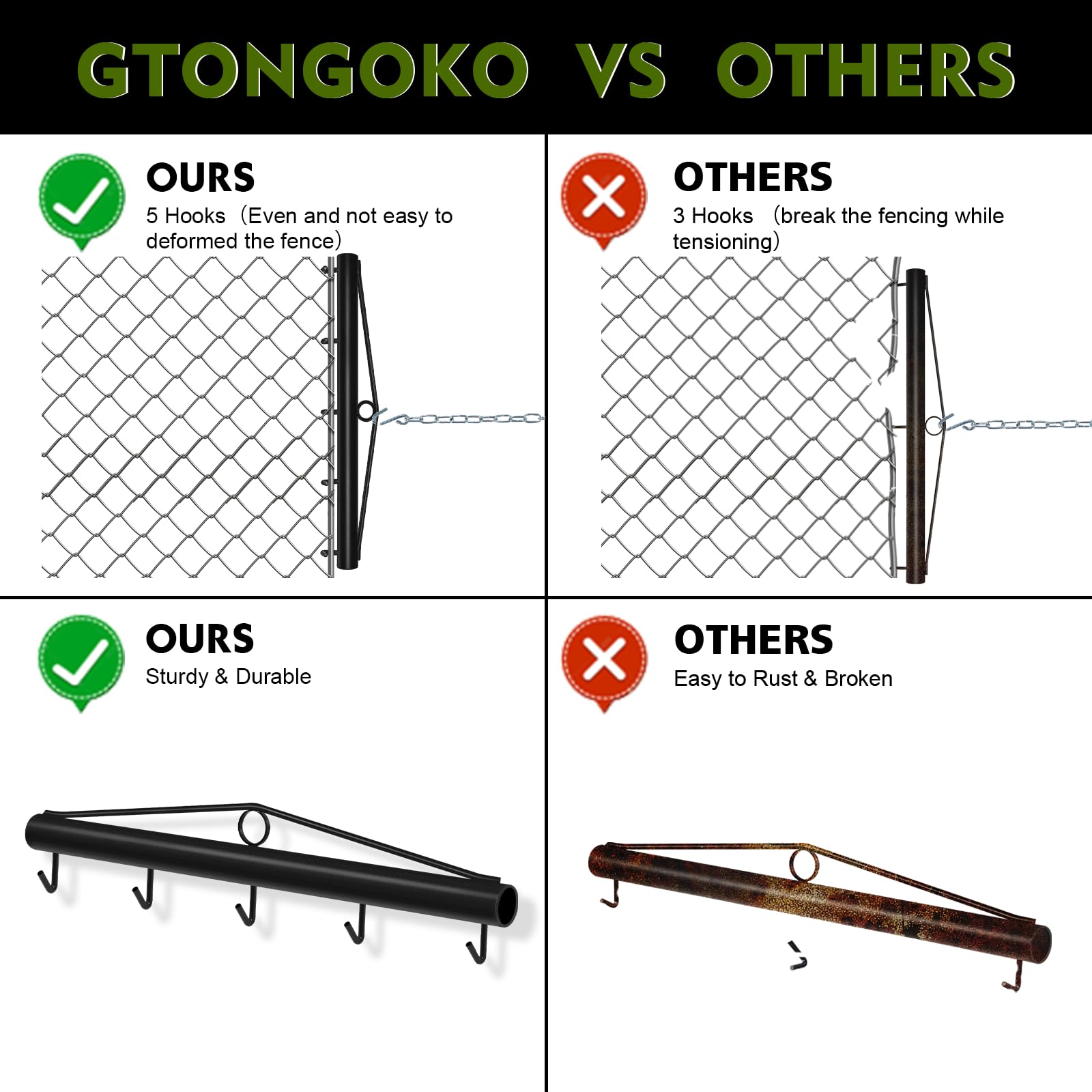 Gtongoko anti-rust finish texture close-up for long-lasting outdoor durability