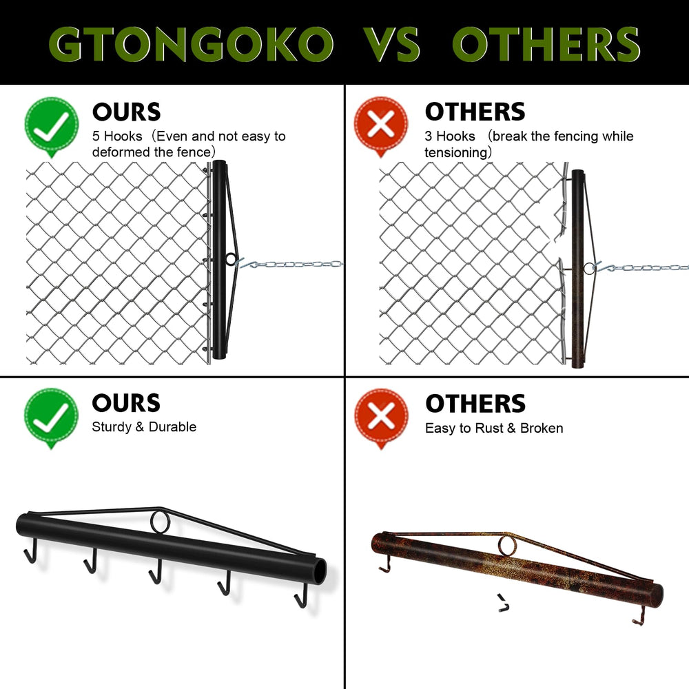 Gtongoko anti-rust finish texture close-up for long-lasting outdoor durability
