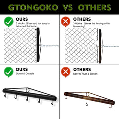 Gtongoko anti-rust finish texture close-up for long-lasting outdoor durability
